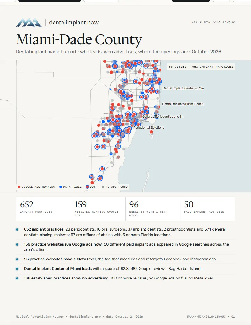 Market report cover: Sarasota County